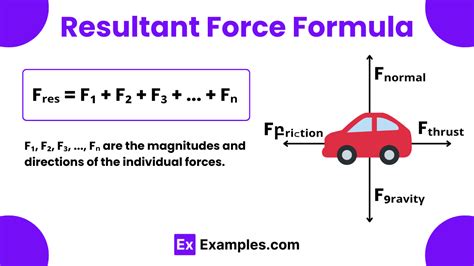 resultant force equation|Iba pa.